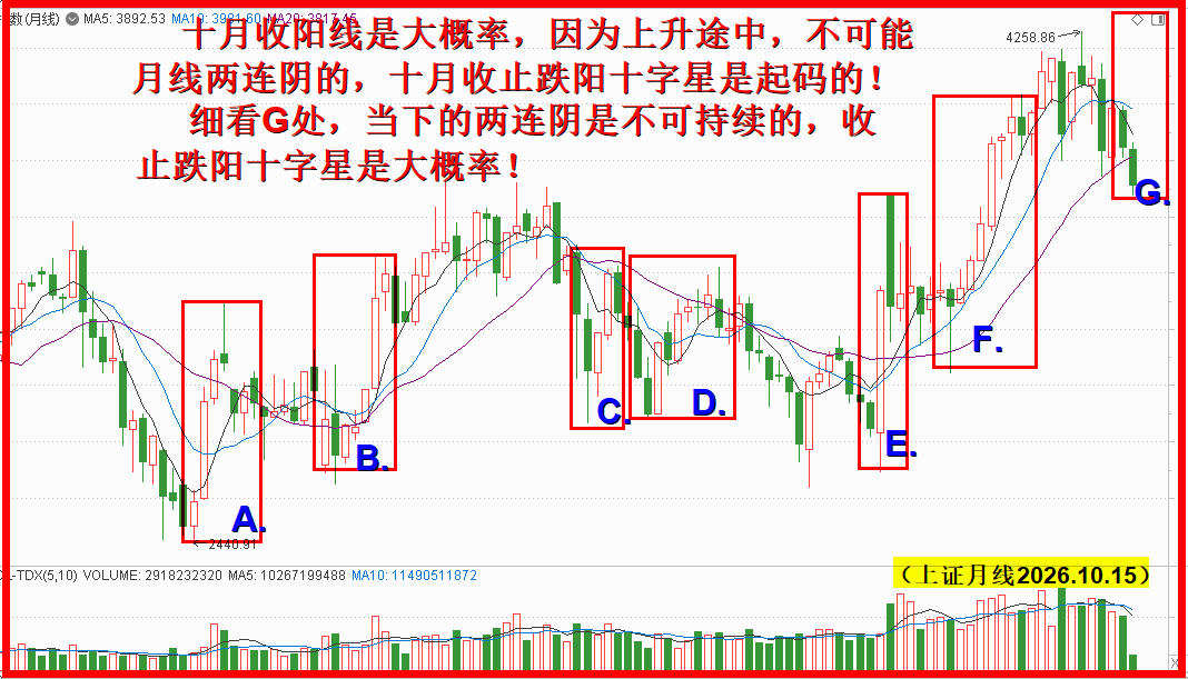 10.19跳空下杀无所惧,中级调整顺势完成无异议!! 10.19跳空下杀无所惧,中级调整顺势完成无异议!!