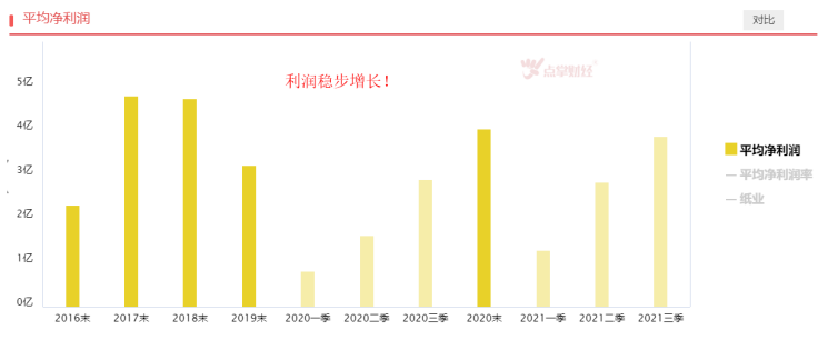 景气度上升，造纸板块机会来了吗？