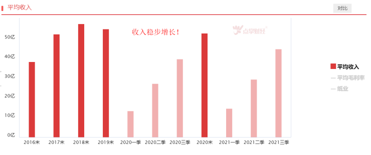 景气度上升，造纸板块机会来了吗？