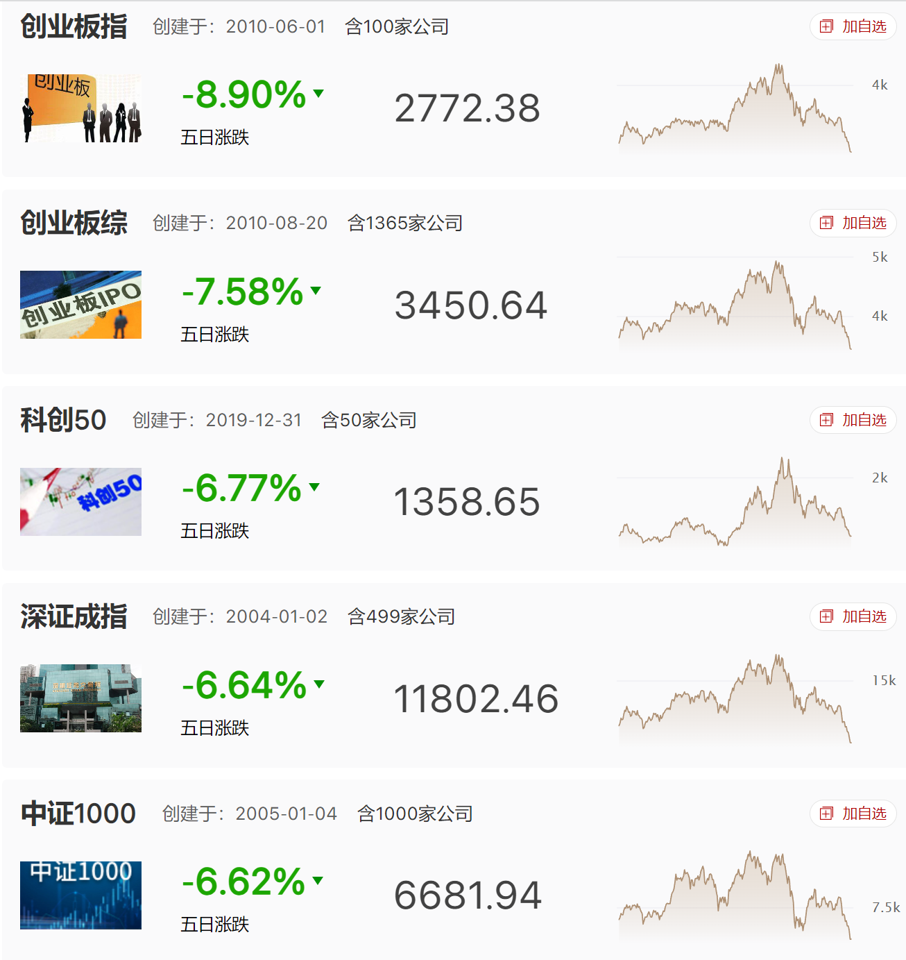 下周很关键 下周很关键