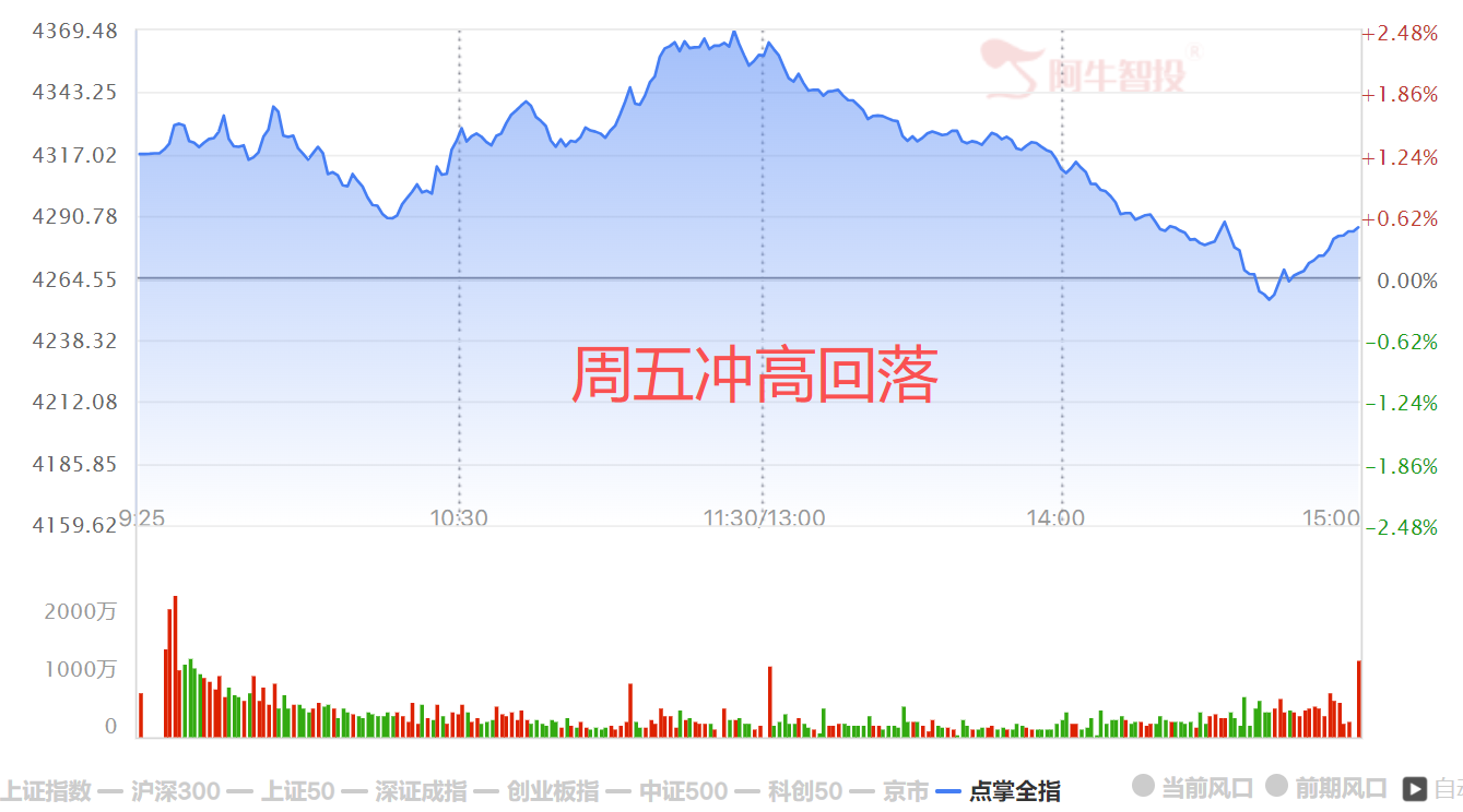 下周很关键 下周很关键