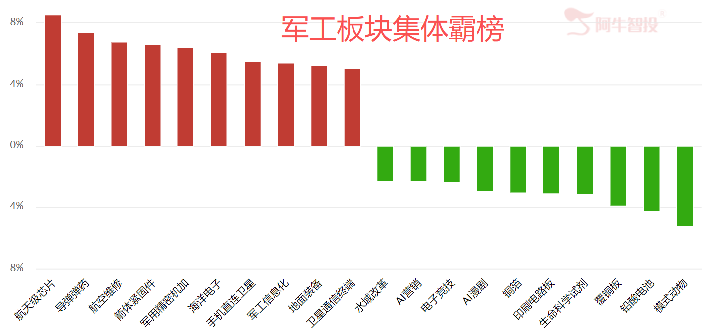 下周很关键 下周很关键
