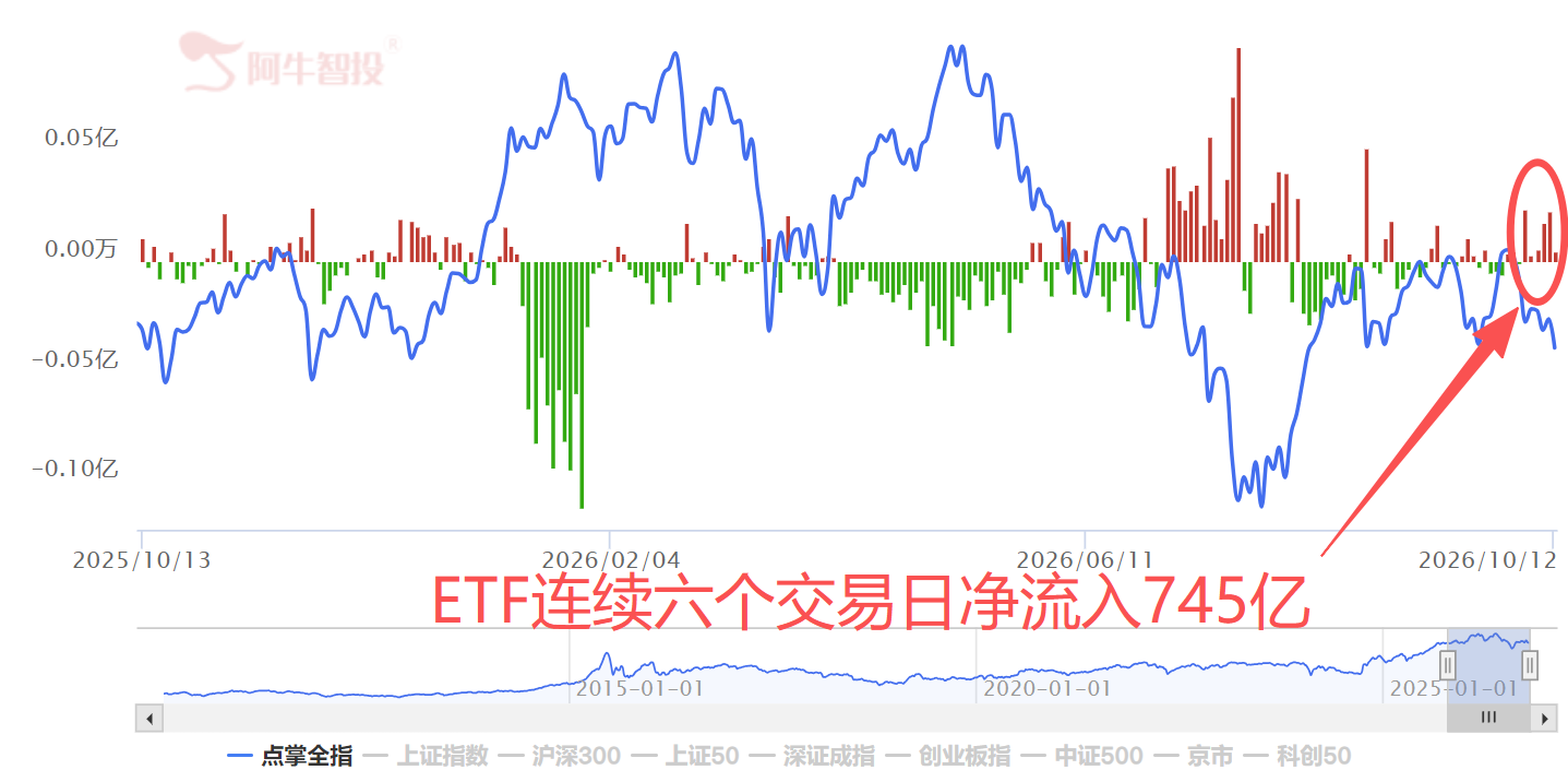 心平气和