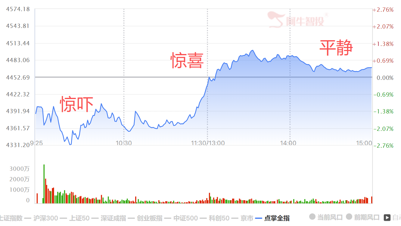 心平气和