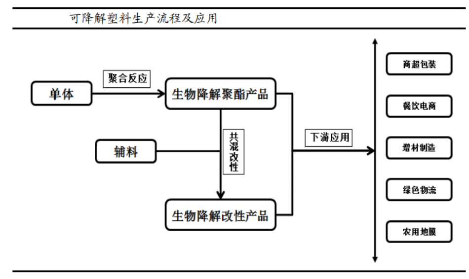 全球环境大会闭幕，可降解材料又临风口