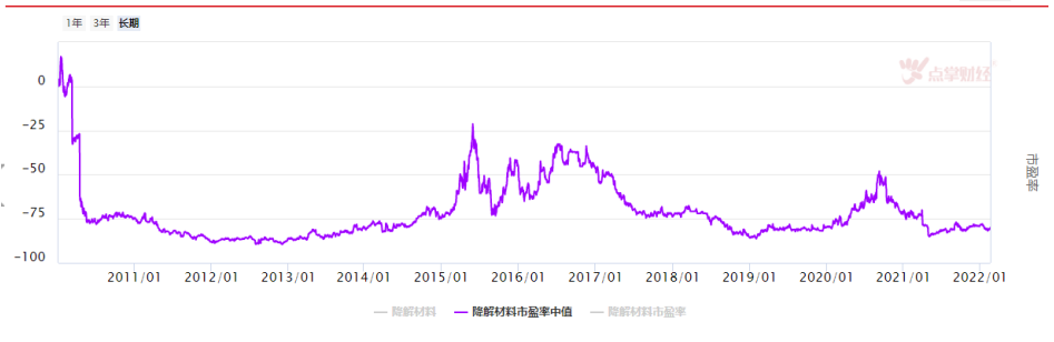 全球环境大会闭幕，可降解材料又临风口