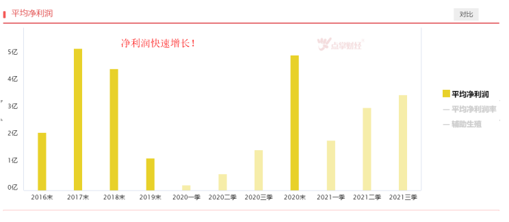 纳入医保，辅助生殖板块有望站上风口！