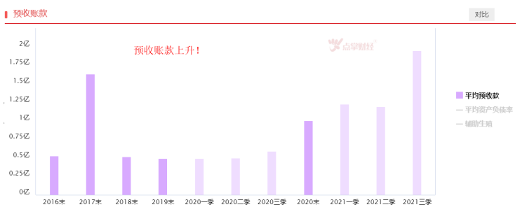 纳入医保，辅助生殖板块有望站上风口！