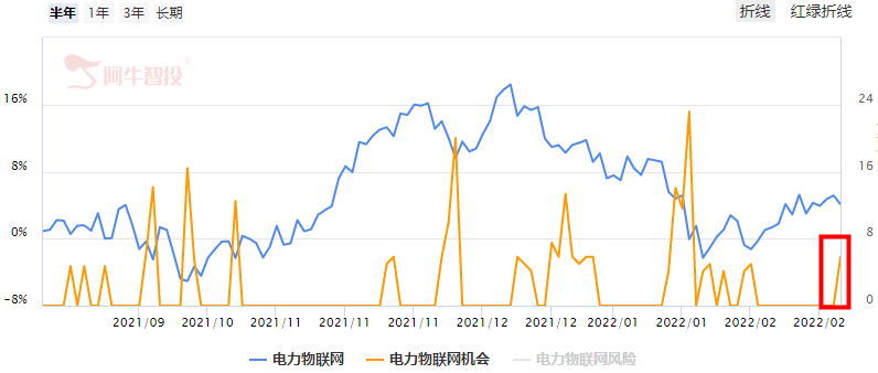 轻指数，重板块个股，等待量能！