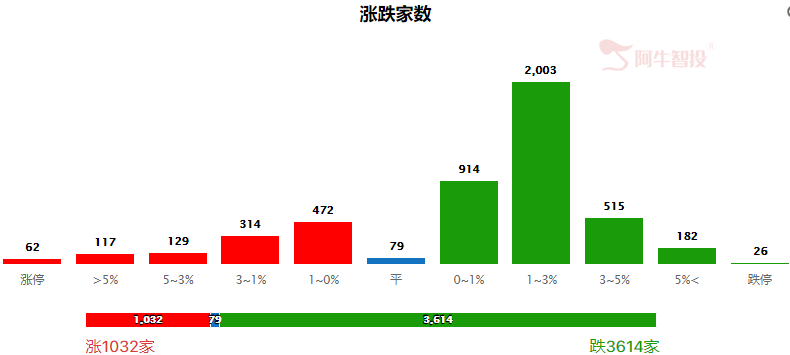 轻指数，重板块个股，等待量能！