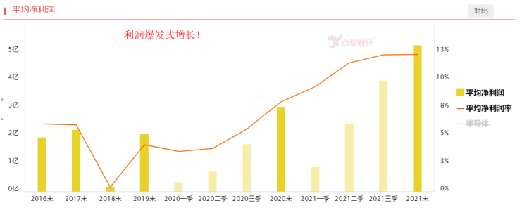 芯片短缺延续，半导体板块有望站上风口！