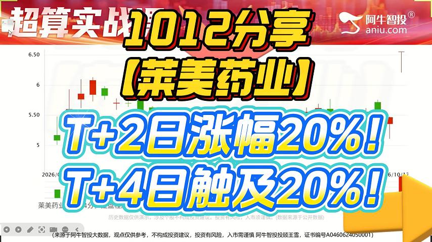 1012分享【莱美药业】 T+2日涨幅20%！ T+4日触及20%！