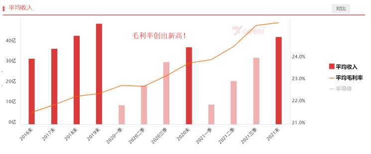 芯片短缺延续，半导体板块有望站上风口！