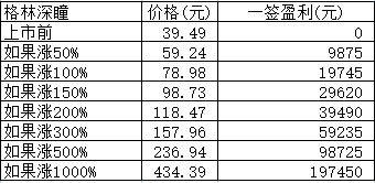 新股日报：斯瑞新材格林深瞳下周一申购，另有2股下周一上市