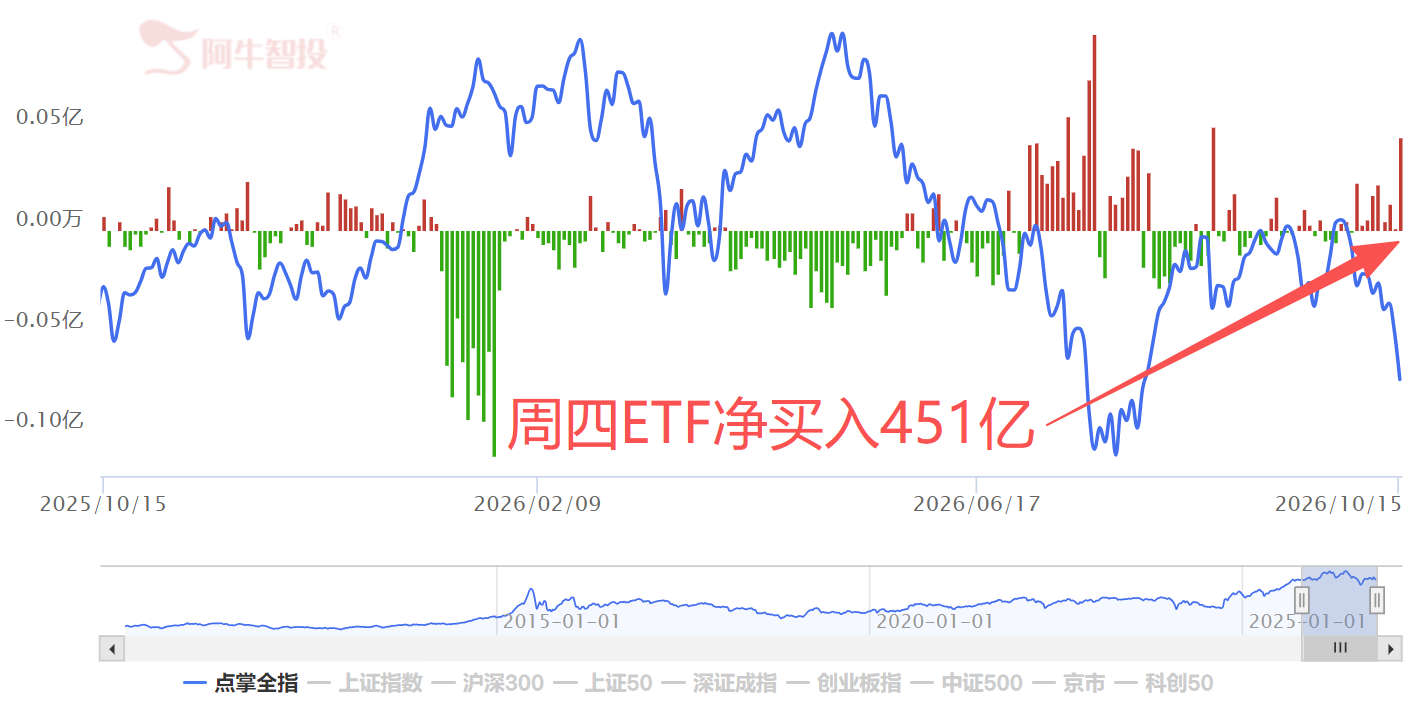 下周很关键 下周很关键