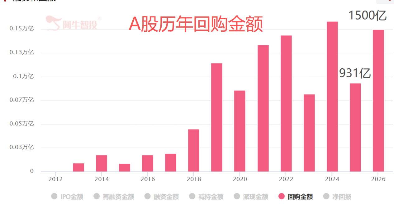 下周很关键 下周很关键