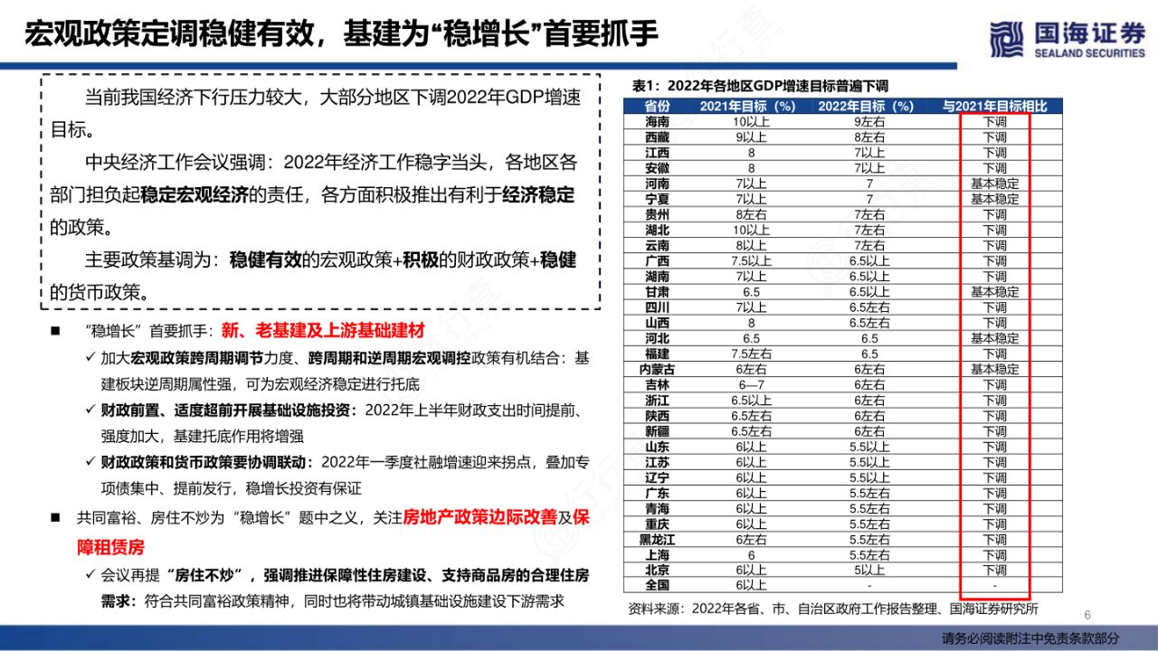 爬坡过坎顶住压力还得看基建