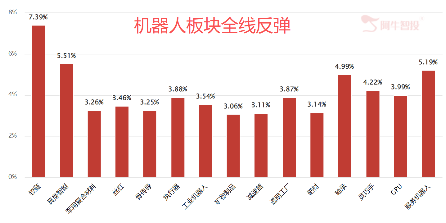 有积极因素 有积极因素