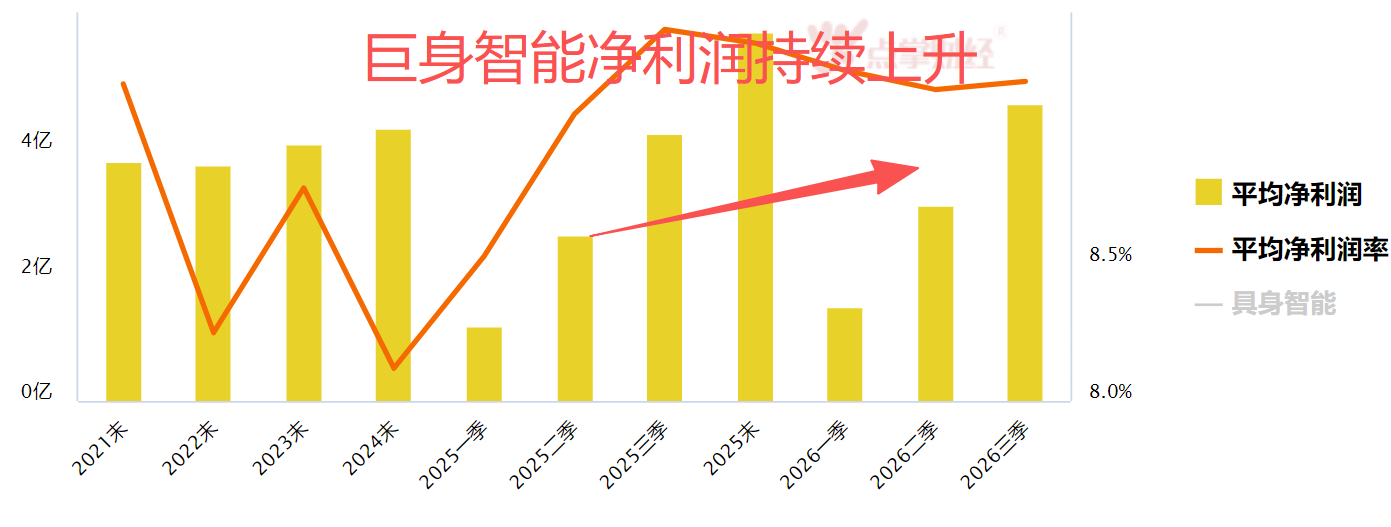 有积极因素