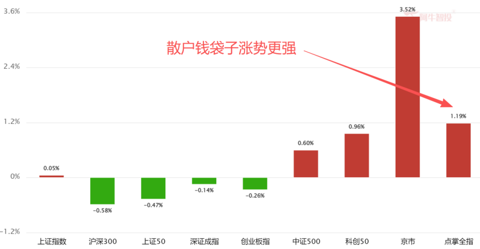 有积极因素 有积极因素