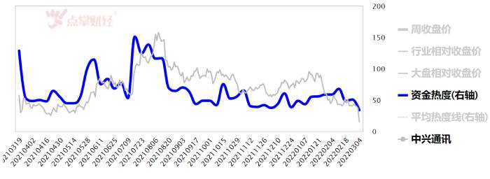 中兴通讯盘中超跌8%，到底怎么了？