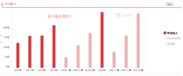 价格表现强势，黄金板块机会来了！