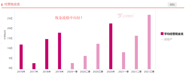 稳增长背景下，房地产板块机会来了吗？