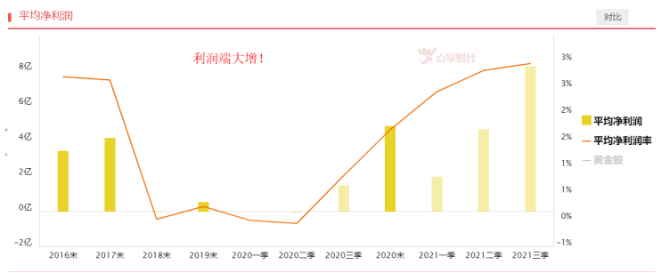 价格表现强势，黄金板块机会来了！