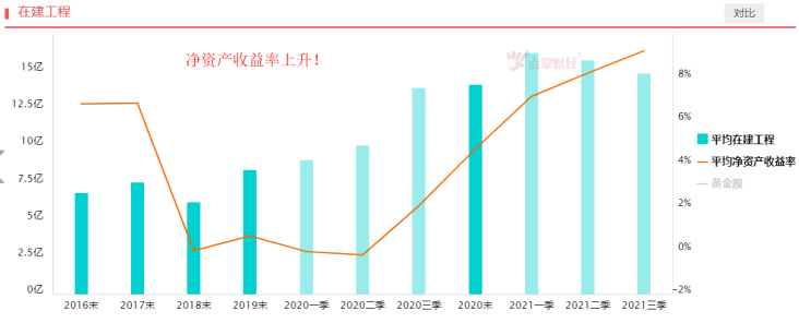 价格表现强势，黄金板块机会来了！