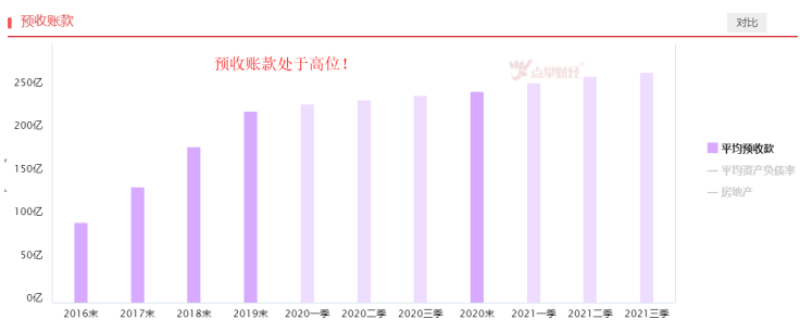 稳增长背景下，房地产板块机会来了吗？