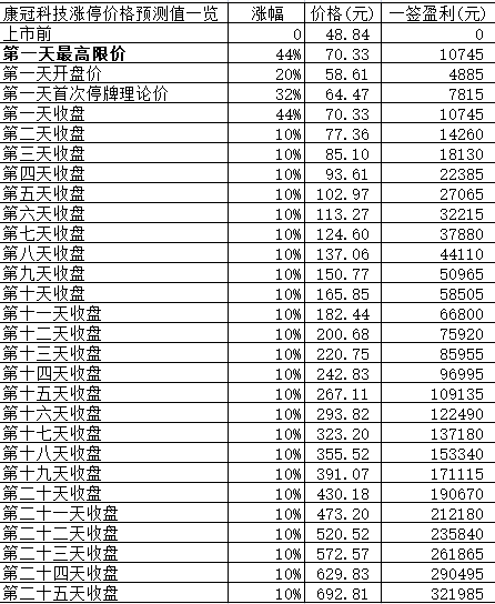 新股日报：周二4只新股申购，有只发行价高达173.98元