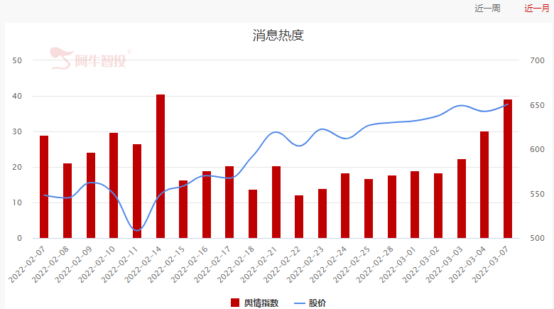 小市值热点风格将持续表现