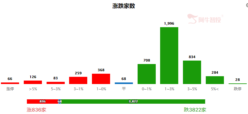 小市值热点风格将持续表现