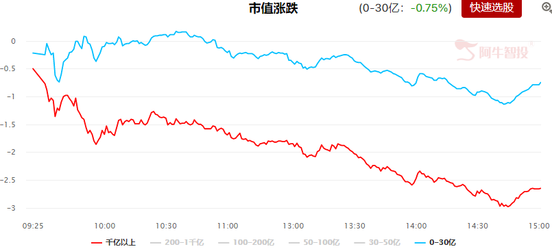 小市值热点风格将持续表现