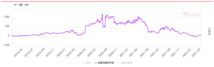 黑色系集体大涨，“妖镍”最为疯狂