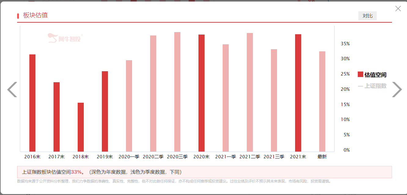 上证短期能抄底吗