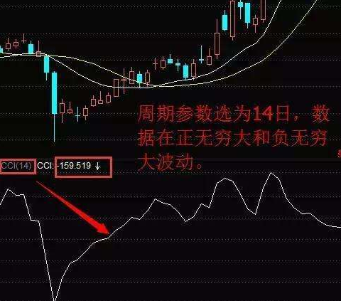 cci順勢指標的使用方法