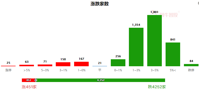 空头趋势之下，严控仓位为主！