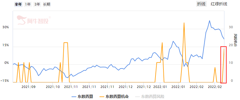 空头趋势之下，严控仓位为主！