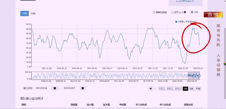 【观点】毛利哥：上海内环房价VS煤价！通胀下谁才是真正王者？