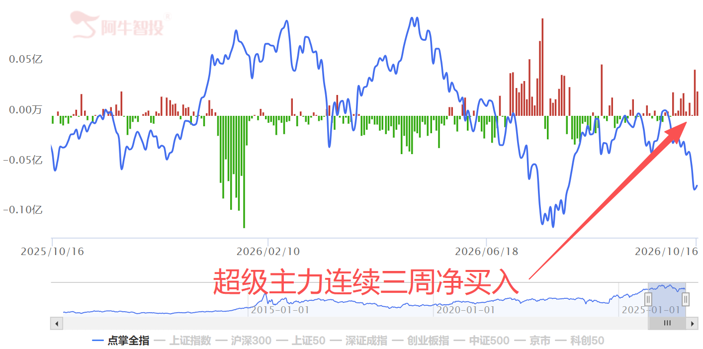 好饭不怕等 好饭不怕等