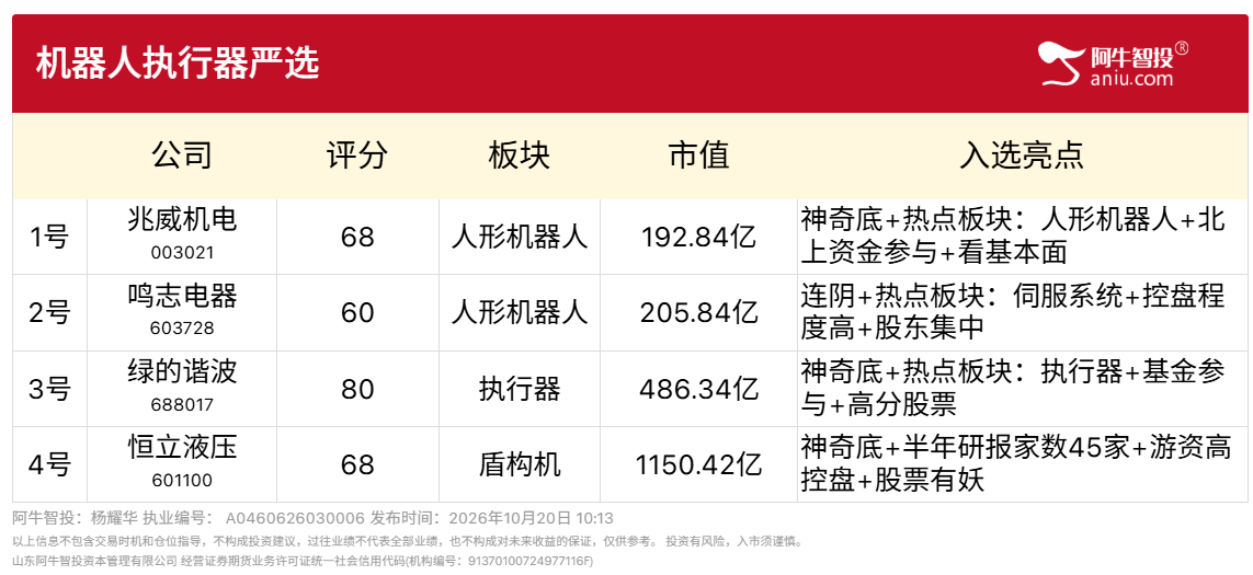 10月20号机器人执行器严选 10月20号机器人执行器严选