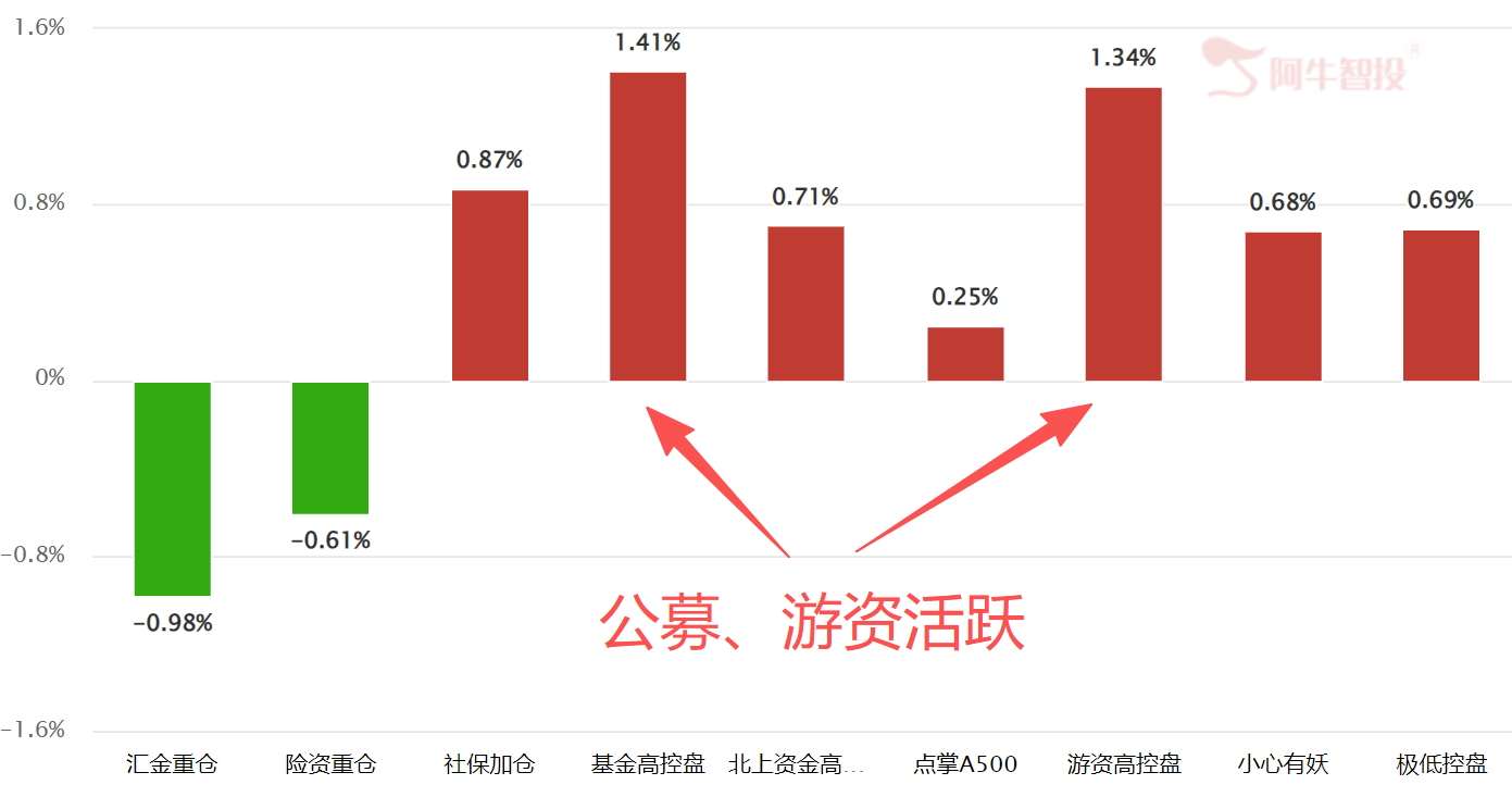 有积极因素 有积极因素