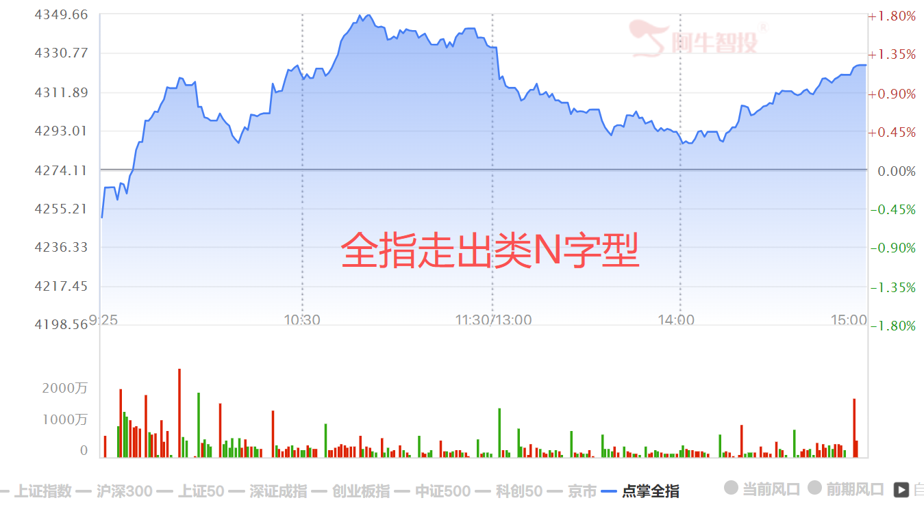 有积极因素 有积极因素