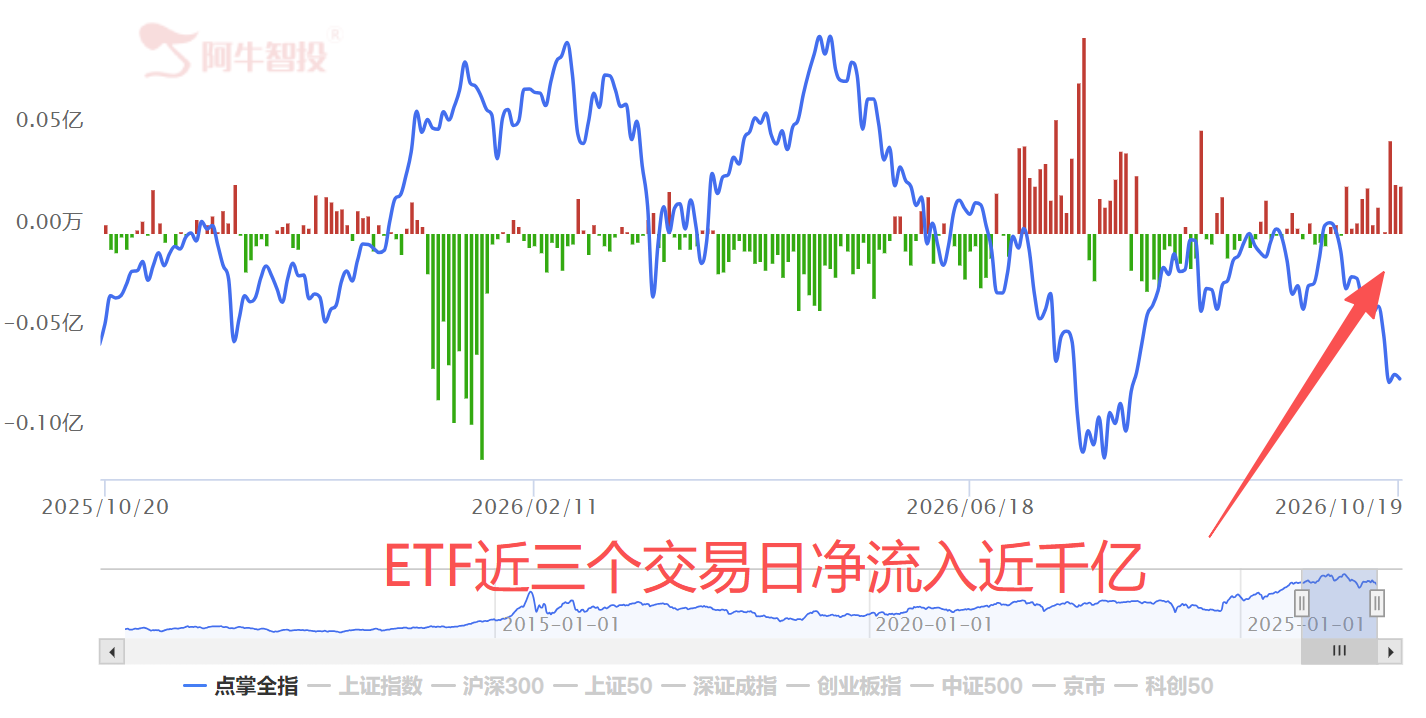 有积极因素 有积极因素