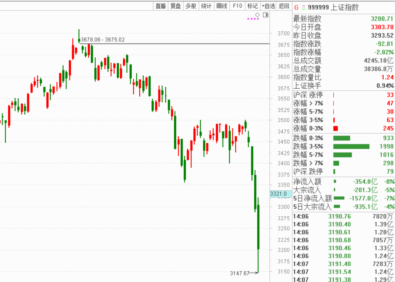 毛利哥：大胆抄底了！2022先抑后扬！！