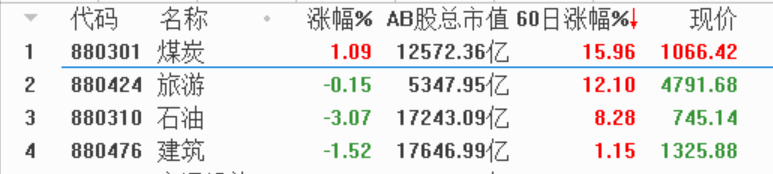 毛利哥：大胆抄底了！2022先抑后扬！！