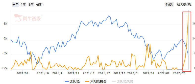 单针探底！底到了吗？