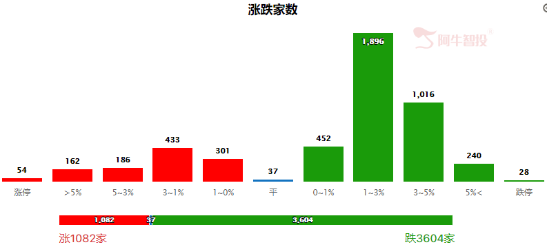 单针探底！底到了吗？