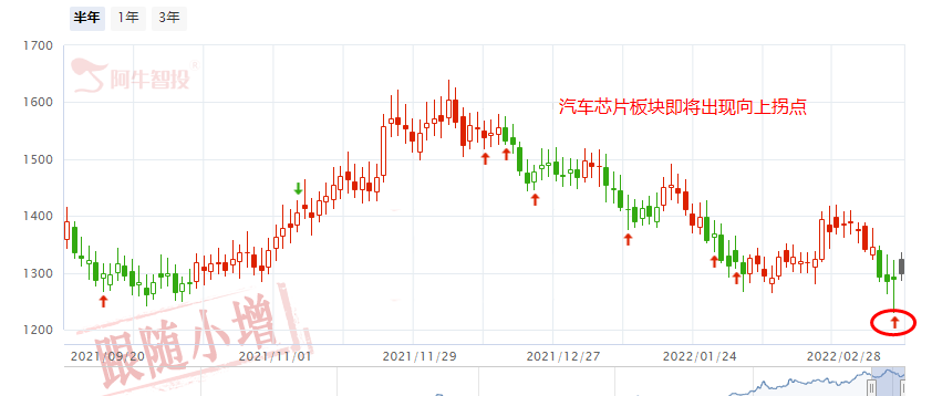 汽车芯片板块迎来了共振时刻